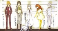 BUY NEW toaru majutsu no kinsho mokuroku - 186892 Premium Anime Print Poster